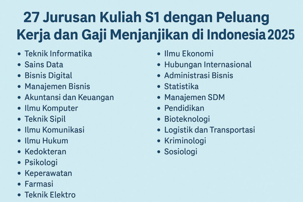 Strategi Memilih Jurusan Kuliah untuk Siswa SMA yang Masih Bingung