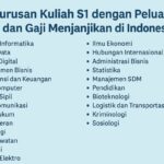 Jurusan Kuliah